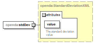 openDA_diagrams/openDA_p149.png