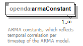 openDA_diagrams/openDA_p152.png