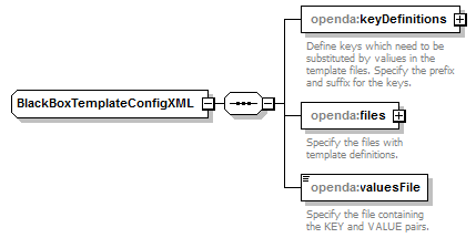 openDA_diagrams/openDA_p176.png