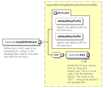 openDA_diagrams/openDA_p177.png