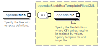 openDA_diagrams/openDA_p178.png
