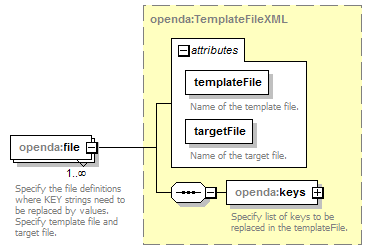 openDA_diagrams/openDA_p181.png