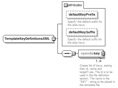 openDA_diagrams/openDA_p186.png