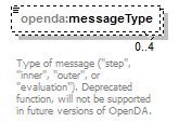 openDA_diagrams/openDA_p201.png