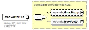 openDA_diagrams/openDA_p206.png
