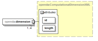 openDA_diagrams/openDA_p209.png