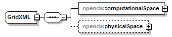 openDA_diagrams/openDA_p212.png