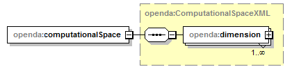 openDA_diagrams/openDA_p213.png