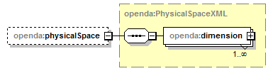 openDA_diagrams/openDA_p214.png