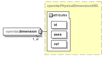 openDA_diagrams/openDA_p218.png