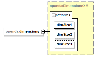 openDA_diagrams/openDA_p225.png
