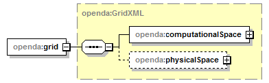 openDA_diagrams/openDA_p226.png