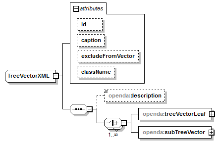 openDA_diagrams/openDA_p228.png