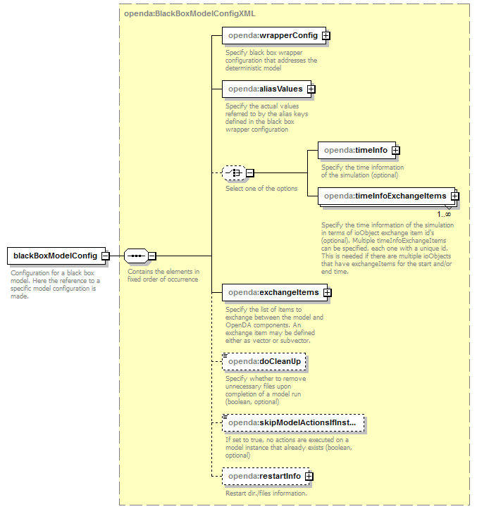 openDA_diagrams/openDA_p232.png