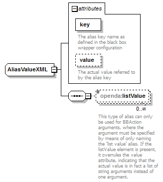 openDA_diagrams/openDA_p235.png