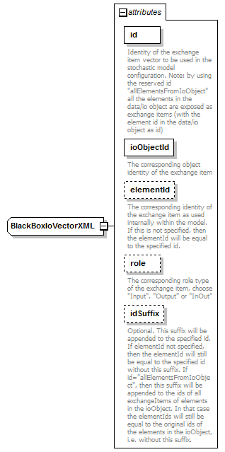 openDA_diagrams/openDA_p244.png