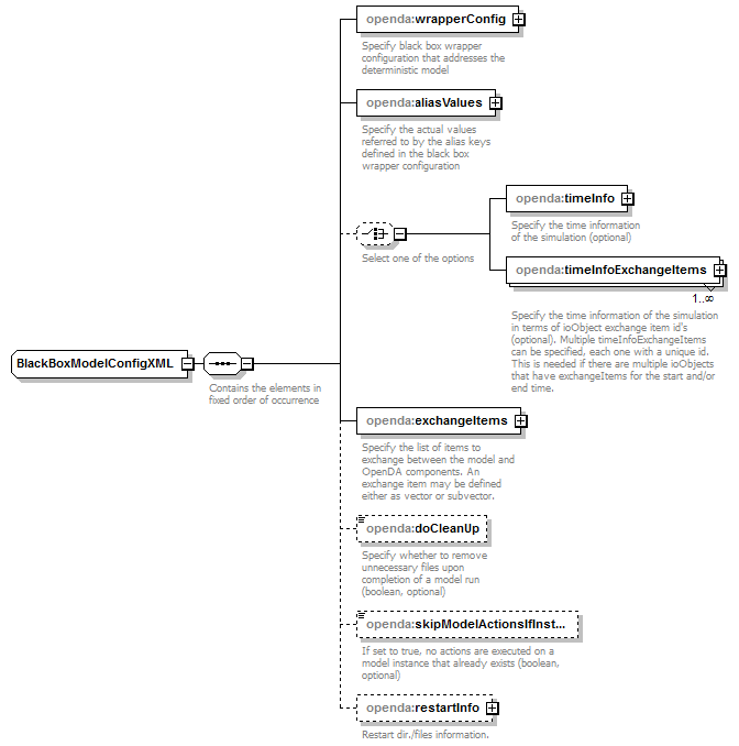 openDA_diagrams/openDA_p245.png