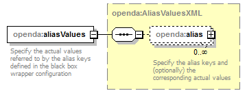 openDA_diagrams/openDA_p247.png