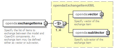 openDA_diagrams/openDA_p250.png