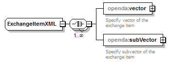 openDA_diagrams/openDA_p258.png