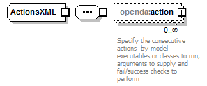 openDA_diagrams/openDA_p264.png