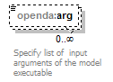 openDA_diagrams/openDA_p267.png