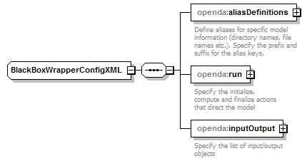 openDA_diagrams/openDA_p274.png