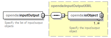 openDA_diagrams/openDA_p277.png