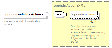 openDA_diagrams/openDA_p279.png