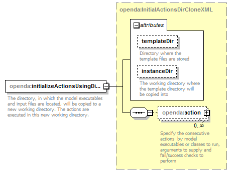 openDA_diagrams/openDA_p280.png