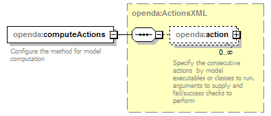 openDA_diagrams/openDA_p282.png