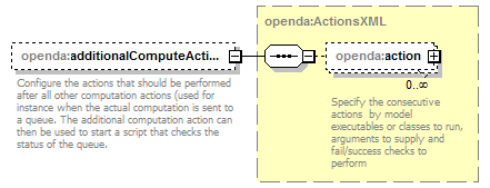 openDA_diagrams/openDA_p283.png