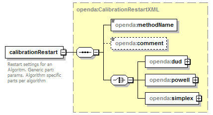 openDA_diagrams/openDA_p41.png