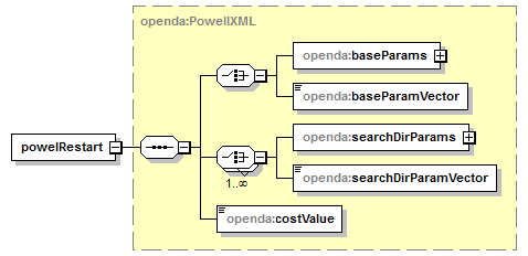 openDA_diagrams/openDA_p43.png