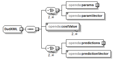 openDA_diagrams/openDA_p51.png