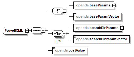 openDA_diagrams/openDA_p57.png