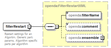 openDA_diagrams/openDA_p67.png