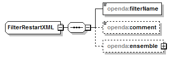 openDA_diagrams/openDA_p70.png