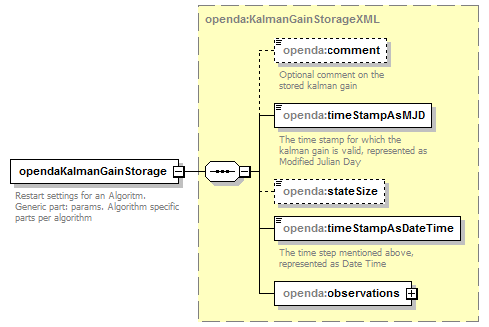 openDA_diagrams/openDA_p74.png