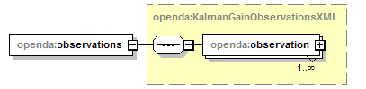 openDA_diagrams/openDA_p88.png