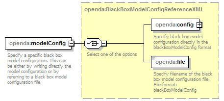 openDA_diagrams/openDA_p94.png