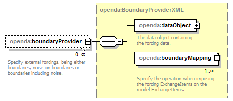 openDA_diagrams/openDA_p98.png