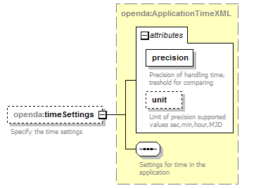openDaApplication_diagrams/openDaApplication_p23.png