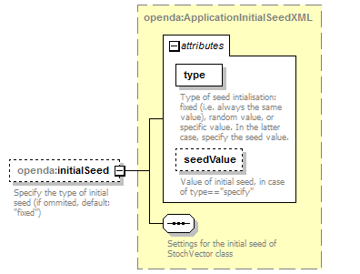 openDaApplication_diagrams/openDaApplication_p24.png