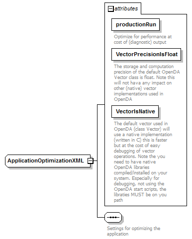 openDaApplication_diagrams/openDaApplication_p3.png