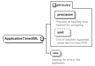 openDaApplication_diagrams/openDaApplication_p4.png