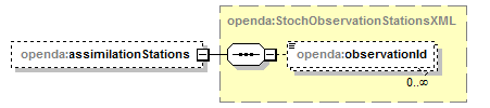 openDaStochObserver_diagrams/openDaStochObserver_p5.png