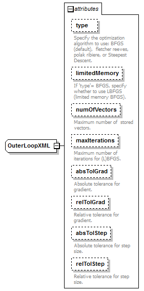 outerLoop3DVar_diagrams/outerLoop3DVar_p1.png