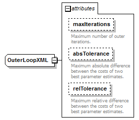outerLoopSimplex_diagrams/outerLoopSimplex_p1.png
