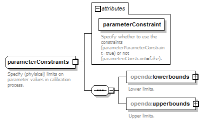 parameterConstraints_diagrams/parameterConstraints_p2.png